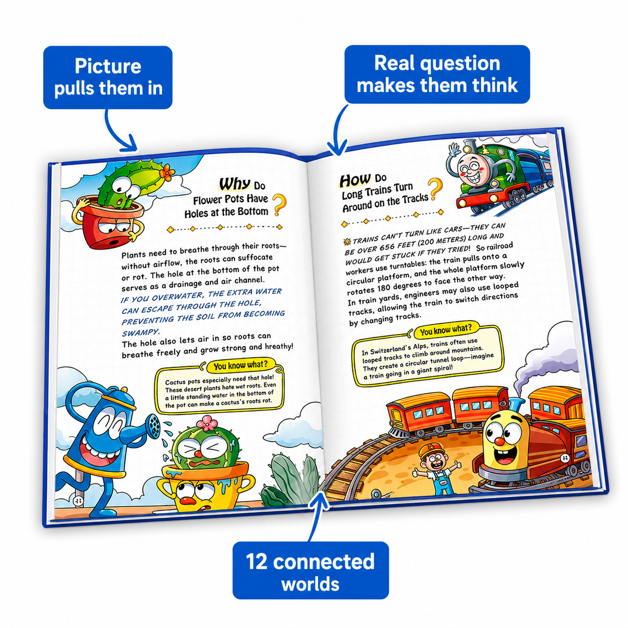 An open book spread with callouts: picture pulls them in, real question makes them think, 12 connected worlds